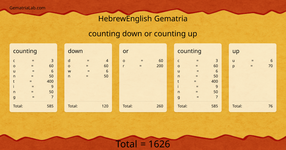 counting down or counting up in hebrewEnglish Gematria